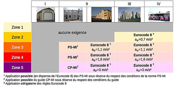 Eurocode 8