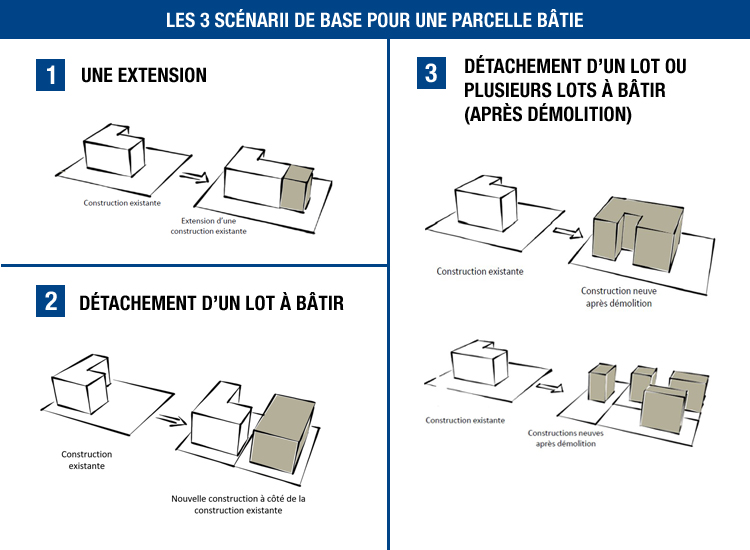 Scénarii de constructibilité pour une parcelle batie