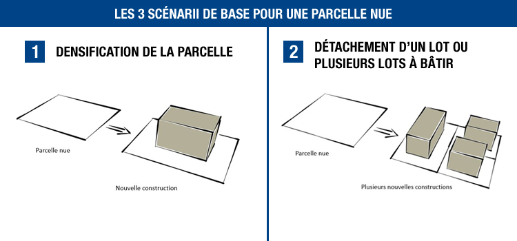 Scénarii de constructibilité pour une parcelle nue