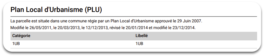 document d’urbanisme modifié en 2020 