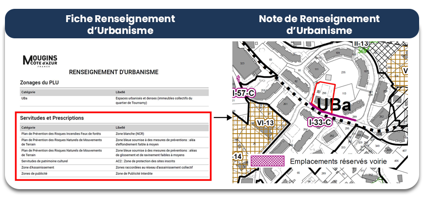 Fiches Renseignement d'urbanisme VS note de renseignement d'urbanisme